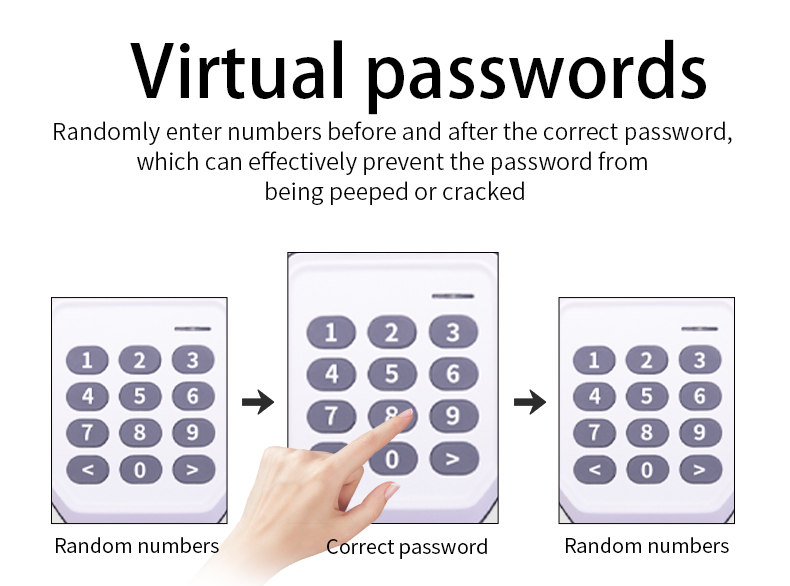 wireless wall keypad